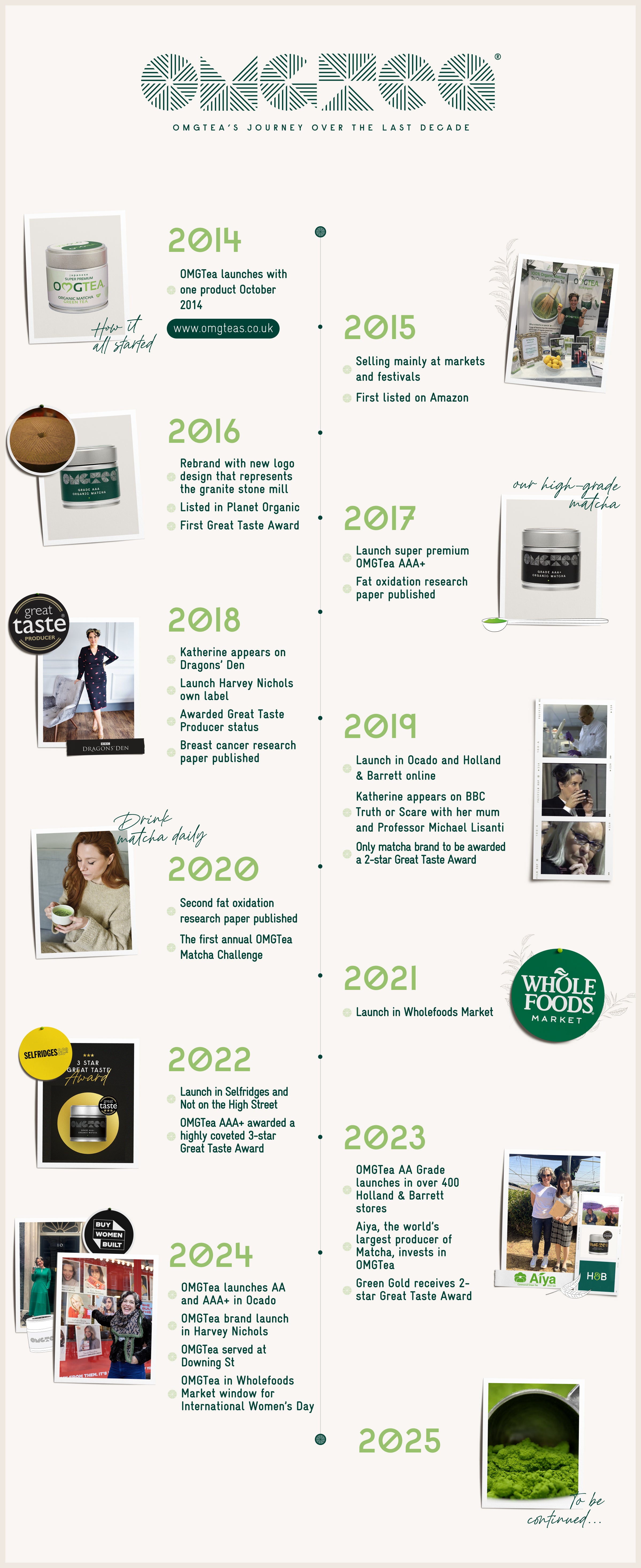 Timeline of OMGTea matcha tea brand